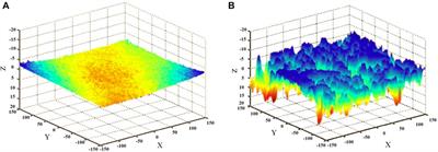 Interface bonding properties of new and old concrete: A review